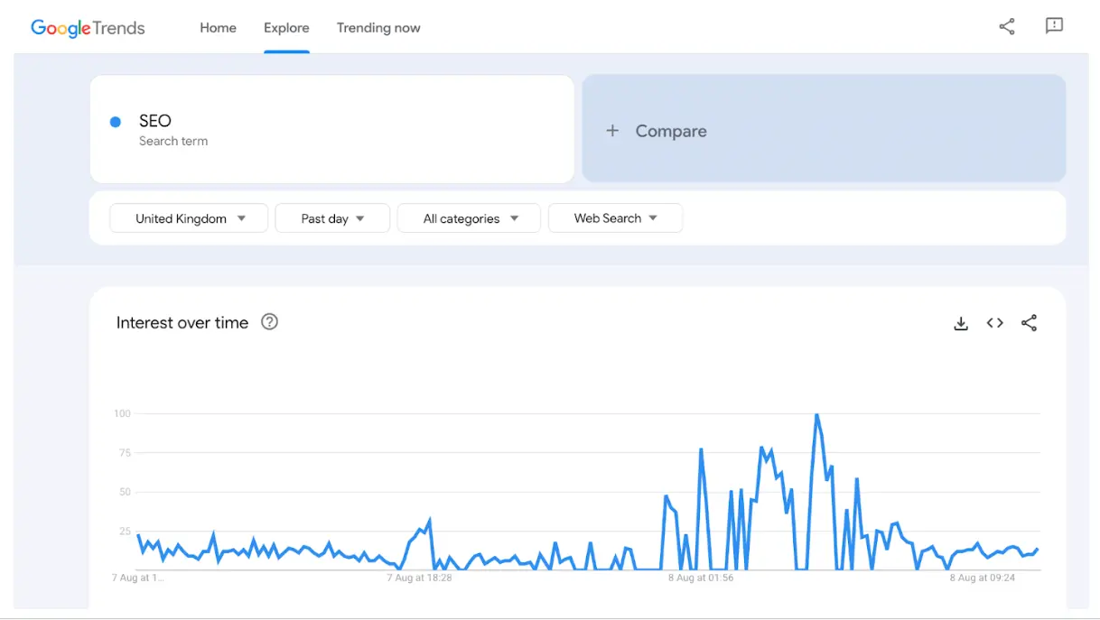 Google trends dashboard with SEO in the search